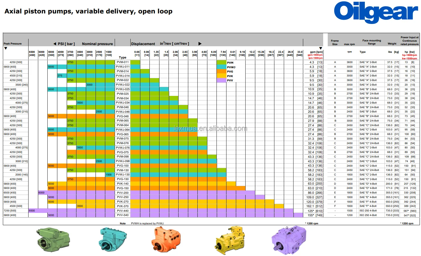 Oilgear Pump Pvwh Pvwj Pvwc001/014/022b5uvlhasmsnnnn35f42nn01