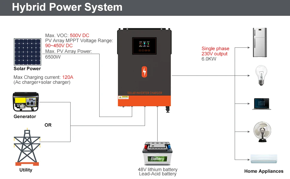 Powmr Off-grid Solar Energy System Hybrid Inverter 6200w 6500w Solar ...