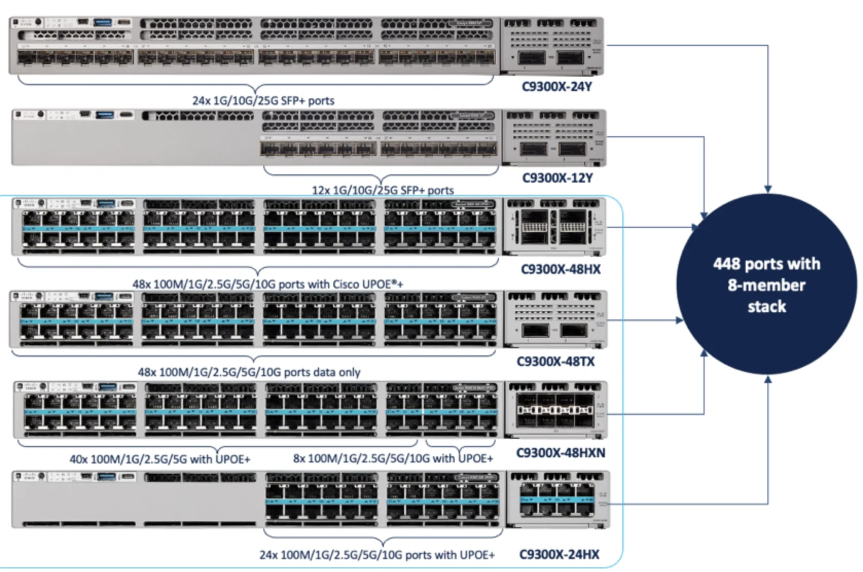 C9300x-48tx-a 48-ports Optical Fiber Uplink Rack-mountable Managed ...