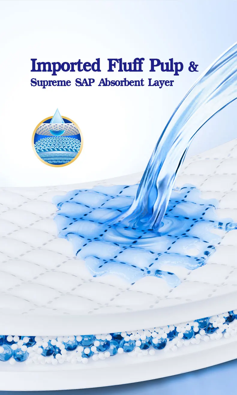 Palmjoy Premium Adult Disposable Underpads 33*45cm 40*60cm 60*90cm