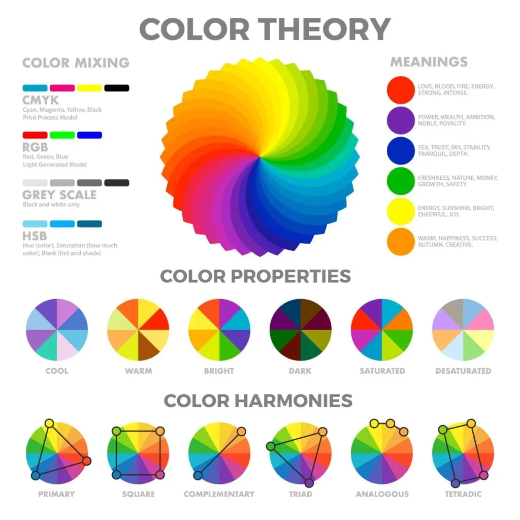 Инфографика цветовой круг