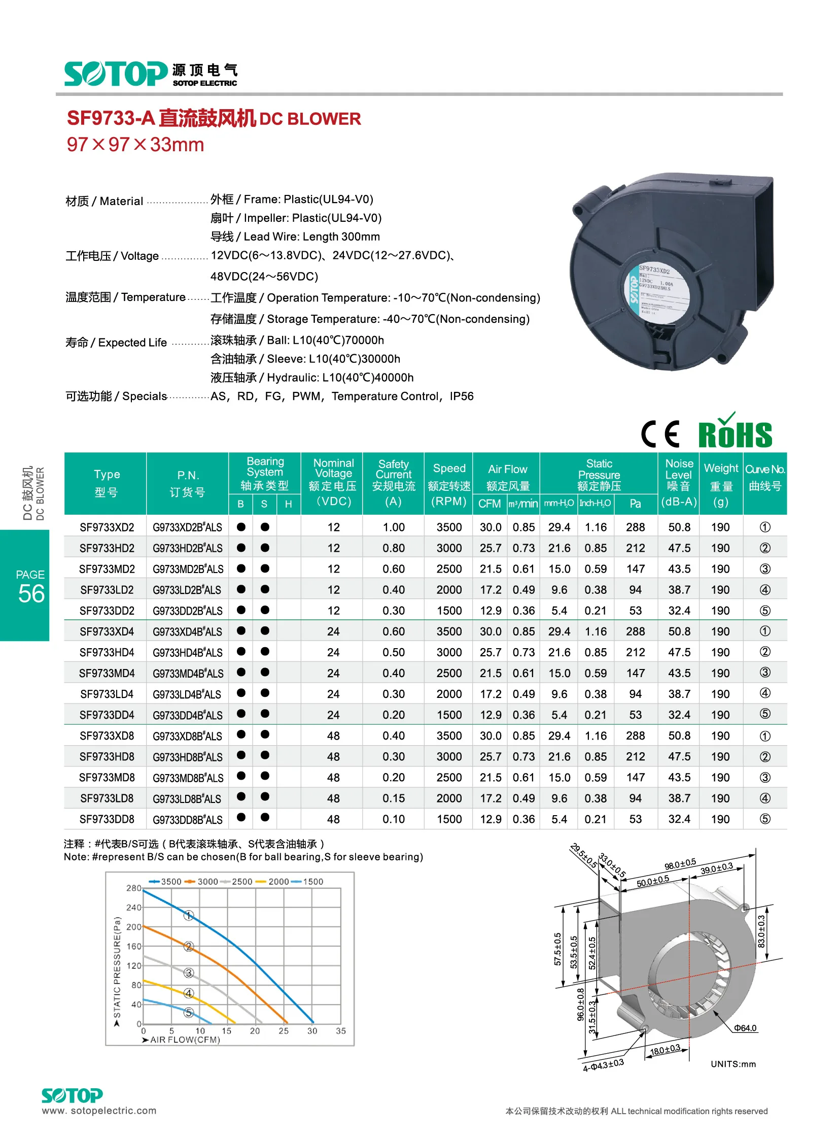 Cooling Fan, 9733, SOTOP, 12V, 3500 - detail 14