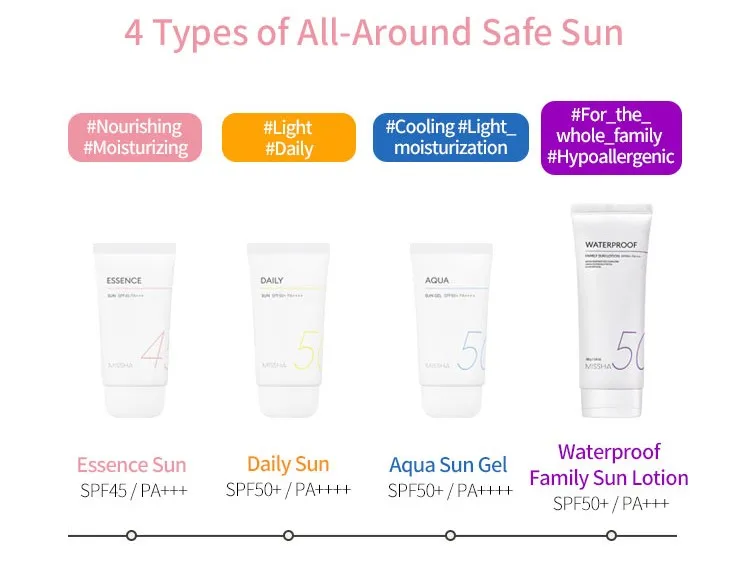 Sunblock Missha Allaround Safe Block Aqua Sunscreen Korean Cosmetics
