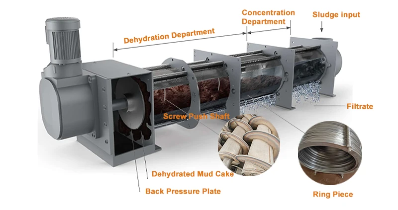 Multi Disc Screw Press Machine for Efficient Sludge Dewatering