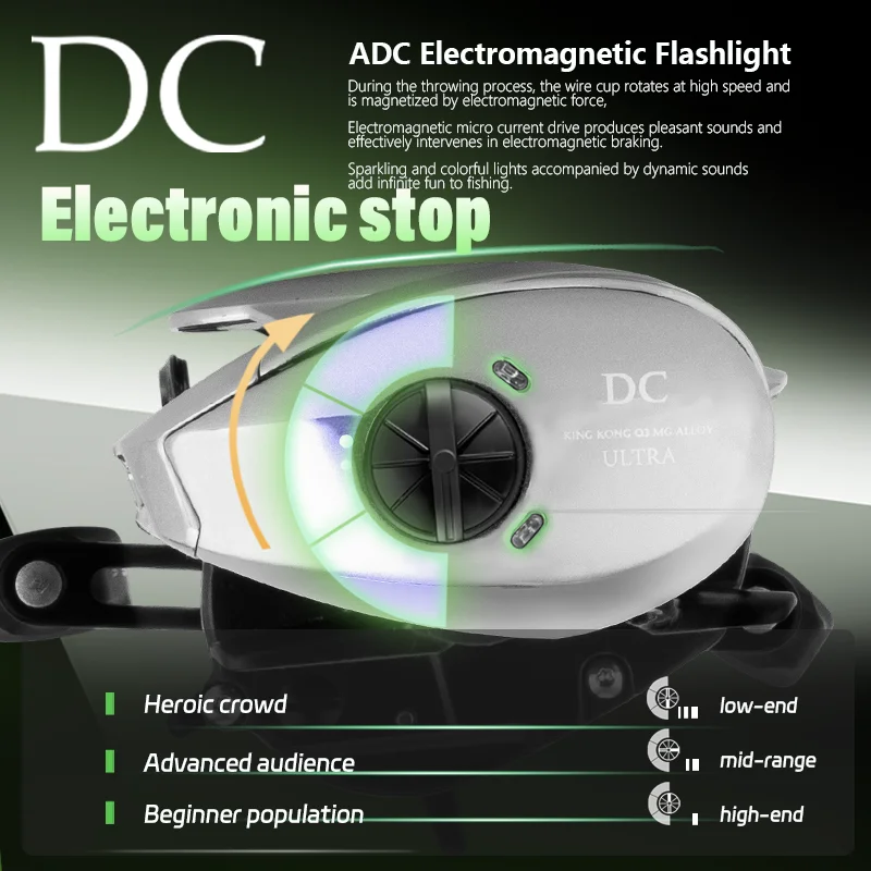 Zero Backlash Display DC Baitcasting Reel With Magnetic Brake Magnesium  Alloy Body for Saltwater Baitcasting Reel| Alibaba.com