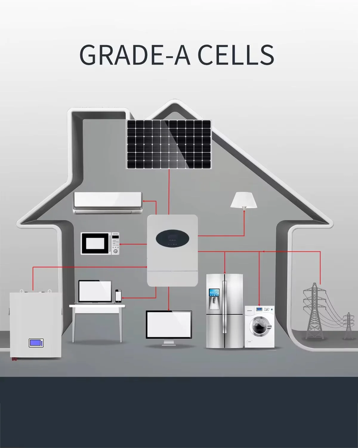 Control Inverter Hub