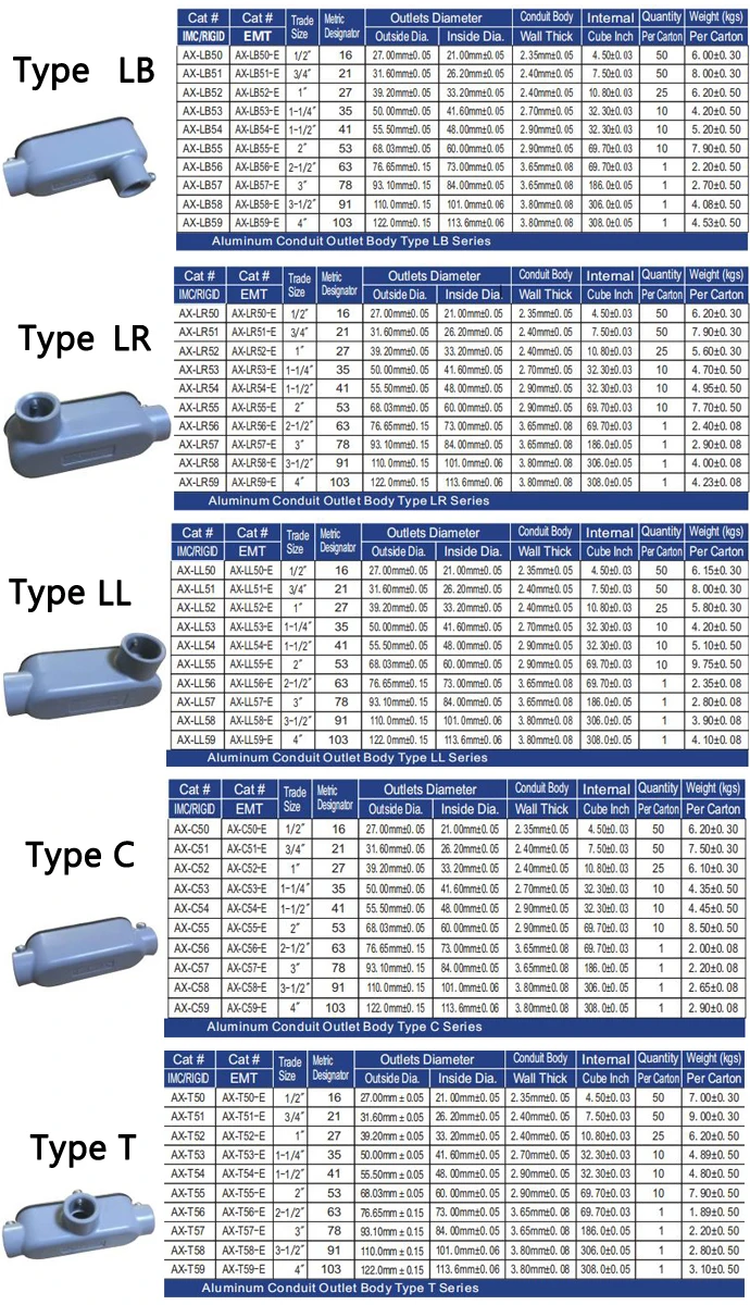 Conduit Bodies Rigidimc Fittings Rigid Steel Conduit Lock Nut