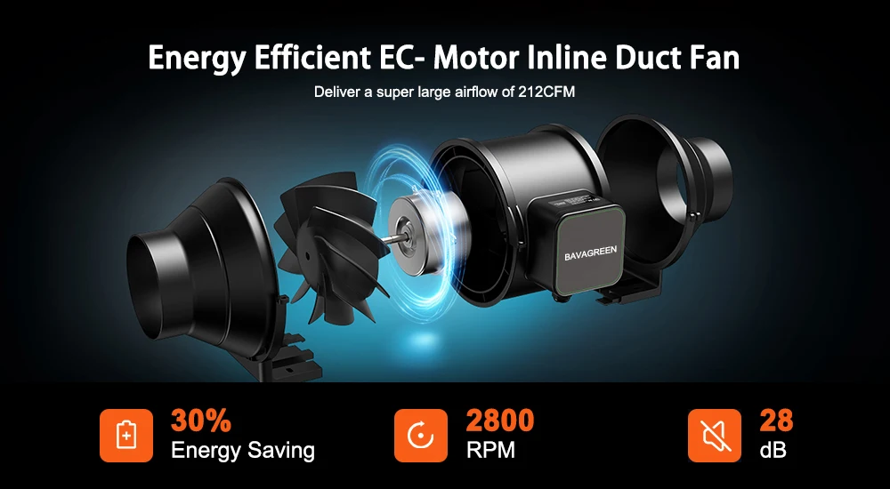 Energy Efficient EC Motor Inline Duct Fan - Indoor Gro Supply