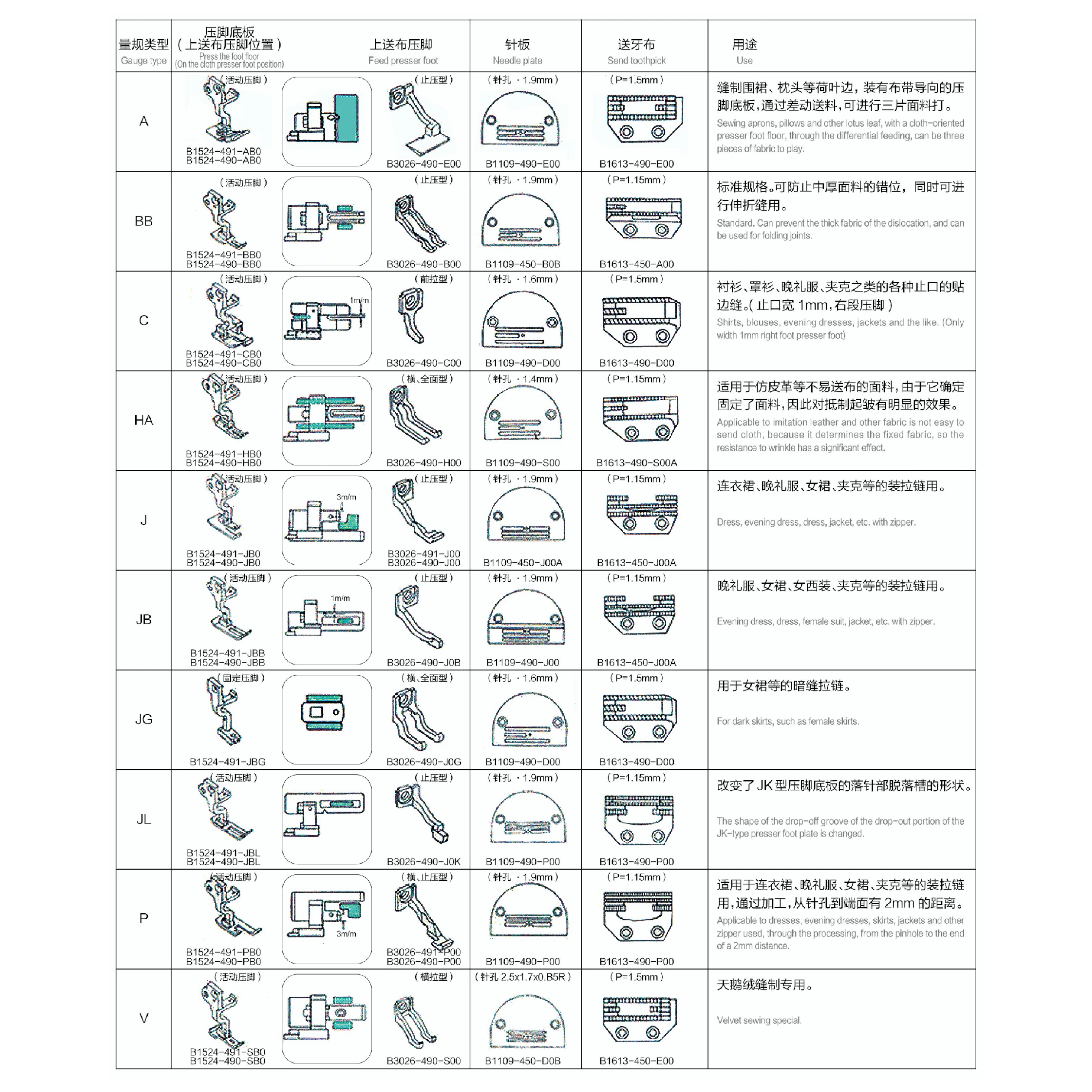 Высокоскоростная синхронная Промышленная швейная машина Lockstitch DBX1 9 #-18 #33 5/46