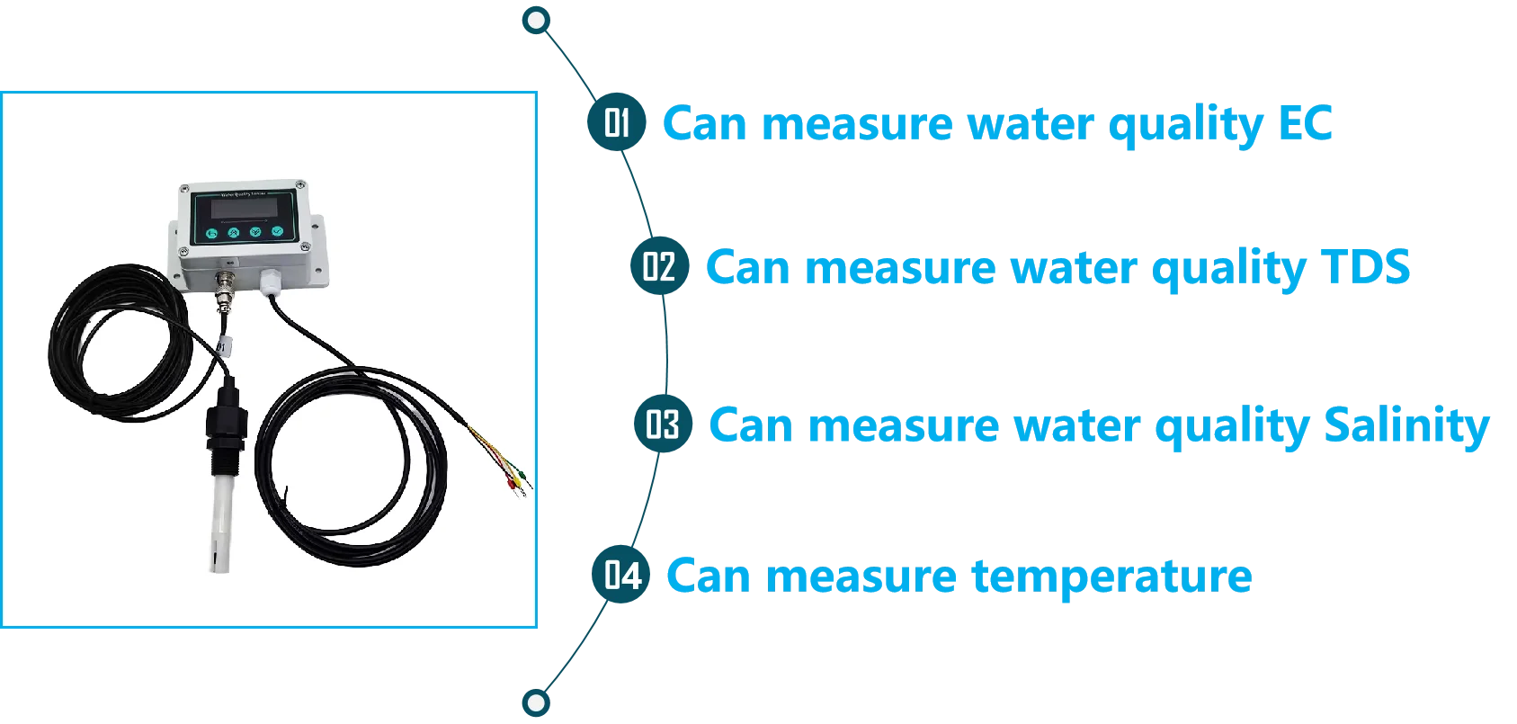 RS485 EC Temperature TDS Salinity 4 in 1 Sensor for Irrigation