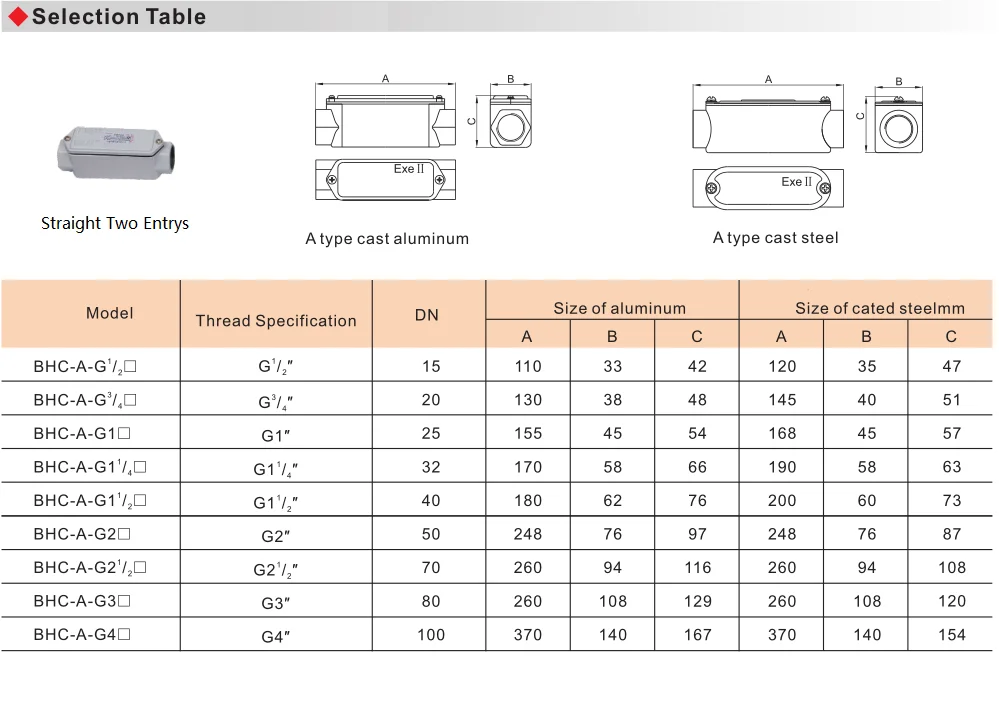 Atex Ex-proof Aluminum Electric Wires Connection Box. Ip65 Degree ...
