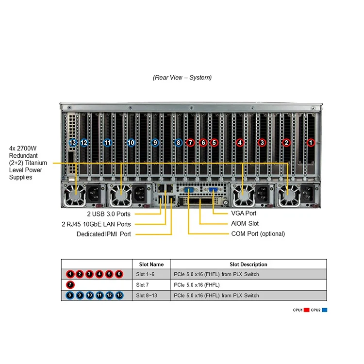 Supermicro 4U Rackmount Server with 32 DDR4 DIMM Slots 1.2 TB SAS 10000Rpm and GPU Support