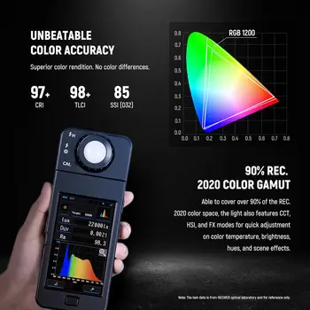 NEEWER 2 Pack RGB1200 LED Video Light with APP/2.4G Control, 60W Photography Video Lighting Kit with Stands & Bag detail image