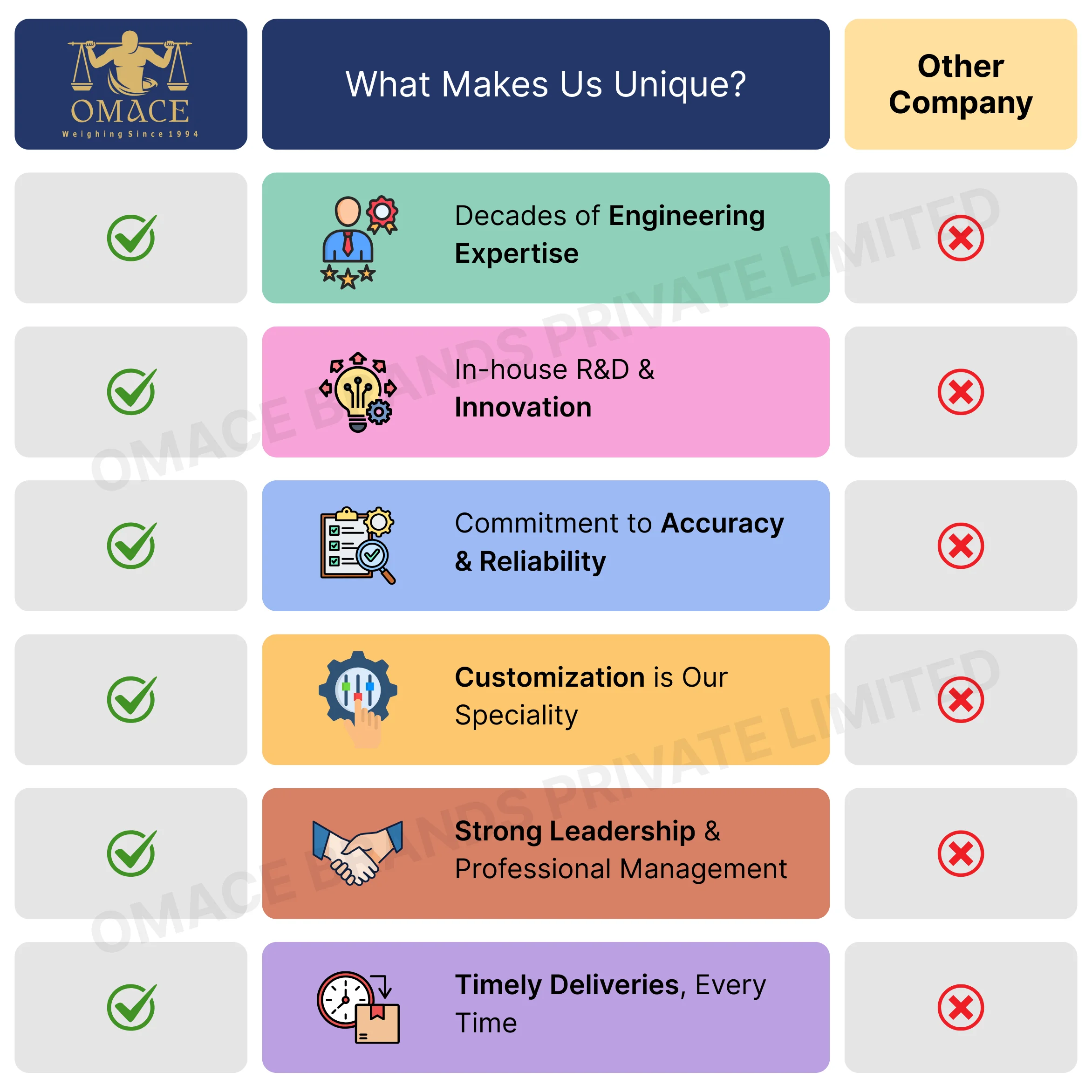 Why Choose Us - Update.png