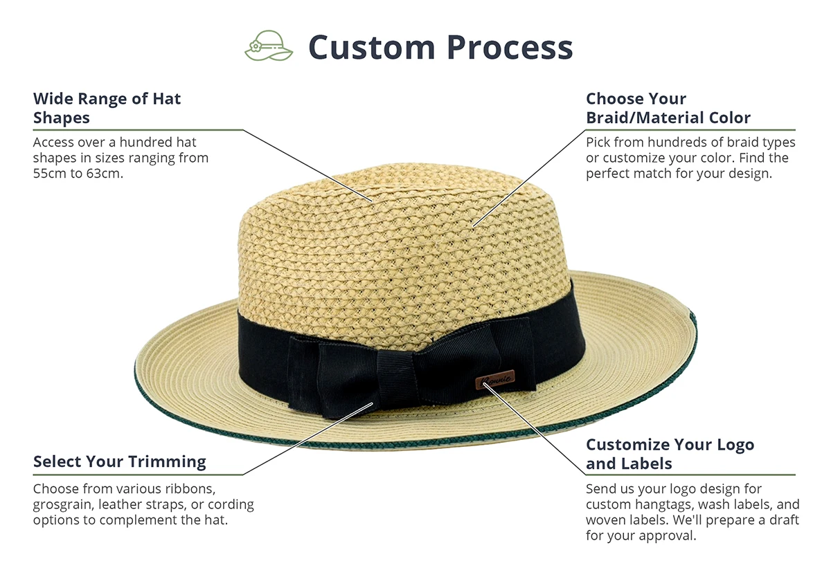 Cowboy Hat Rollable Cowboy Straw Hat With - Buy Cowboy Hat Product on