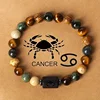 Cancer