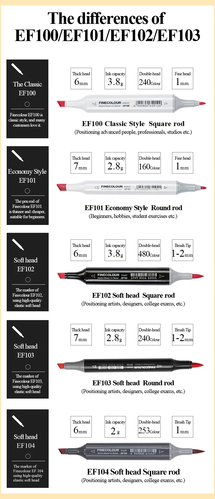 FINECOLOUR Art Markers Brush Pen EF100/EF101/EF102 240/160/480 Colors  Drawing Alcohol Based Markers