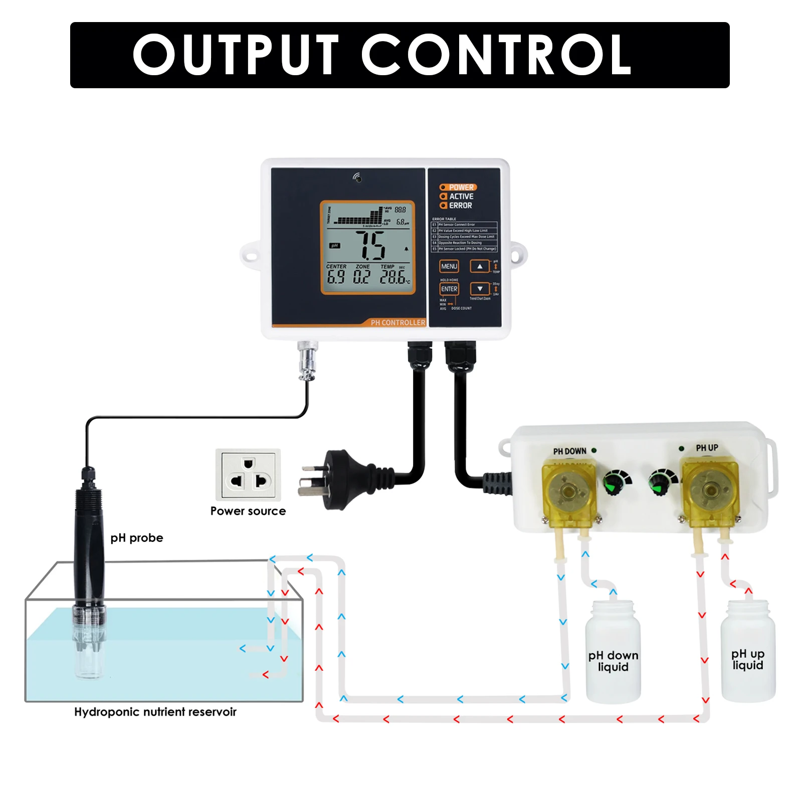 Phc402 Ph Meter Controller W/ Temperature Readings Dual Relay Function