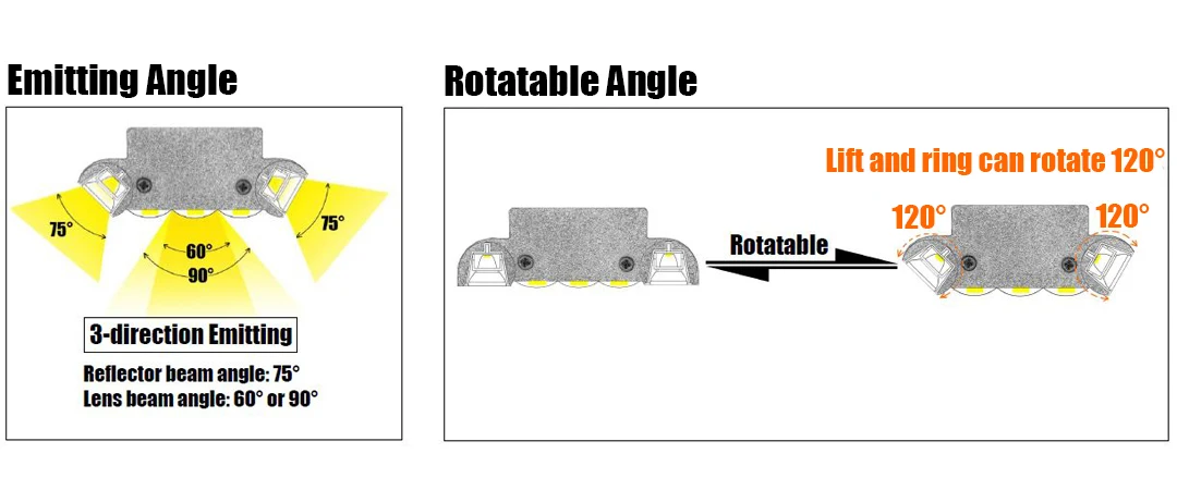 Rotatable Low UGR Profile LED linear light with reflector lens for supermarket warehouse office 110Lm/W 5years warranty