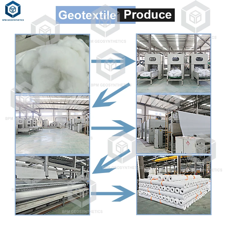 Geotextile Erosion Control Geotextile Driveway Fabric For Road ...