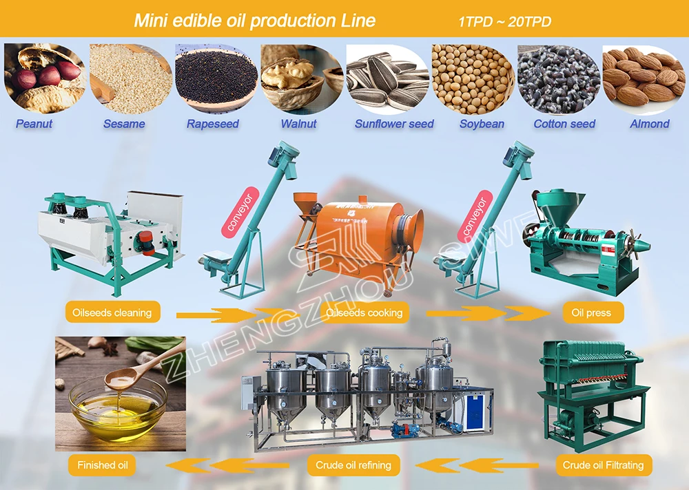 20tpd Oil Press Machine / Small Scale Sunflower Oil Press Expeller