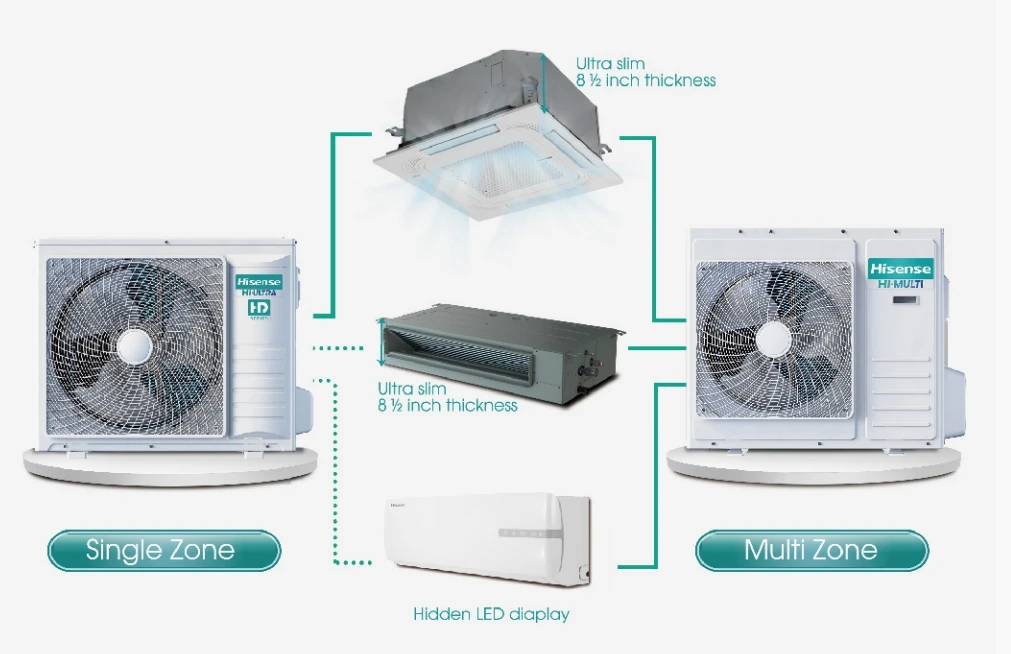 ハイセンス R32 冷暖房兼用ルームスプリットエアコン 36000BTU