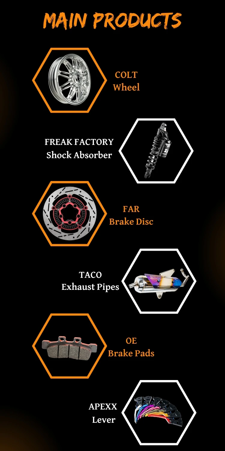 Material Innovation Stainless Motorcycle Brake Discs - Buy Motorcycle ...