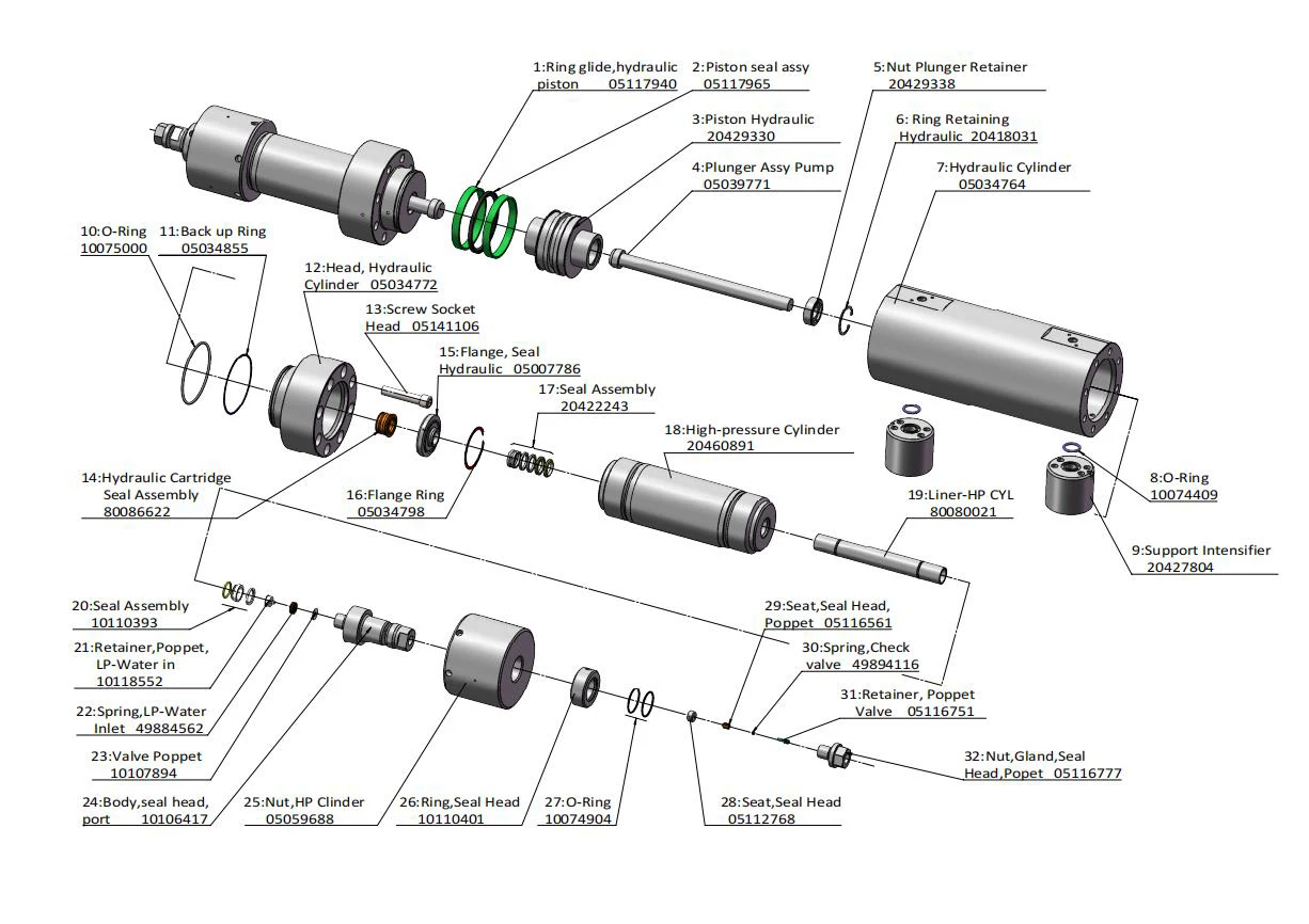 Product detail
