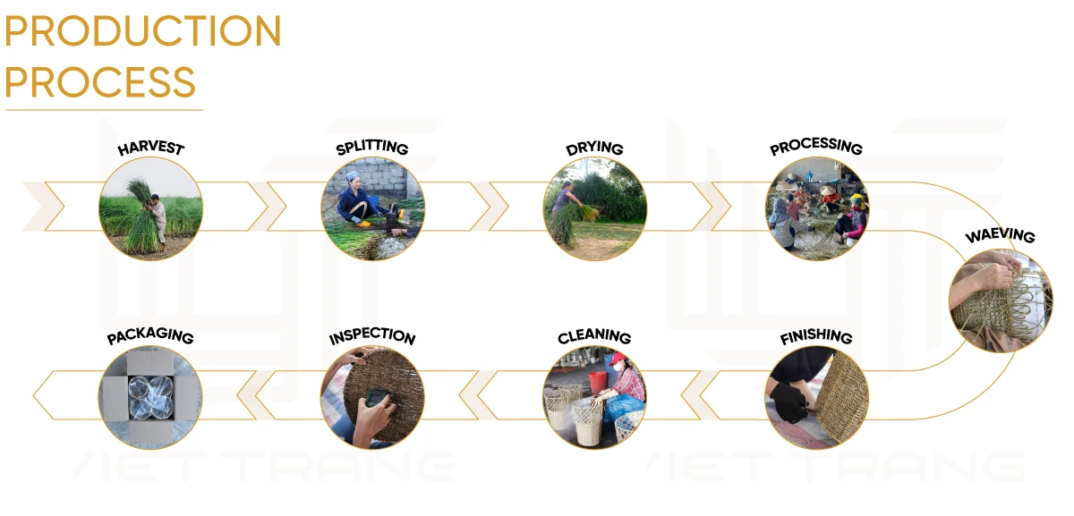 Sewing Seagrass Basket For Interior Decor Home Decor Ecofriendly Storage For Home Organization