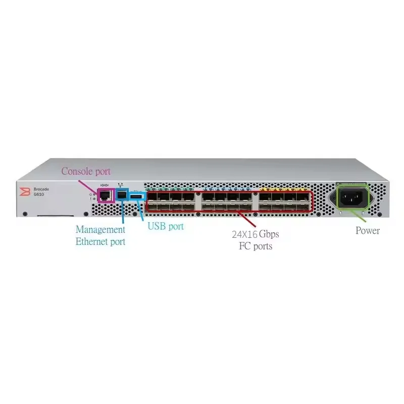 Brocade G610 24-Port 32Gb Fibre Channel SAN Switch – Fully Managed