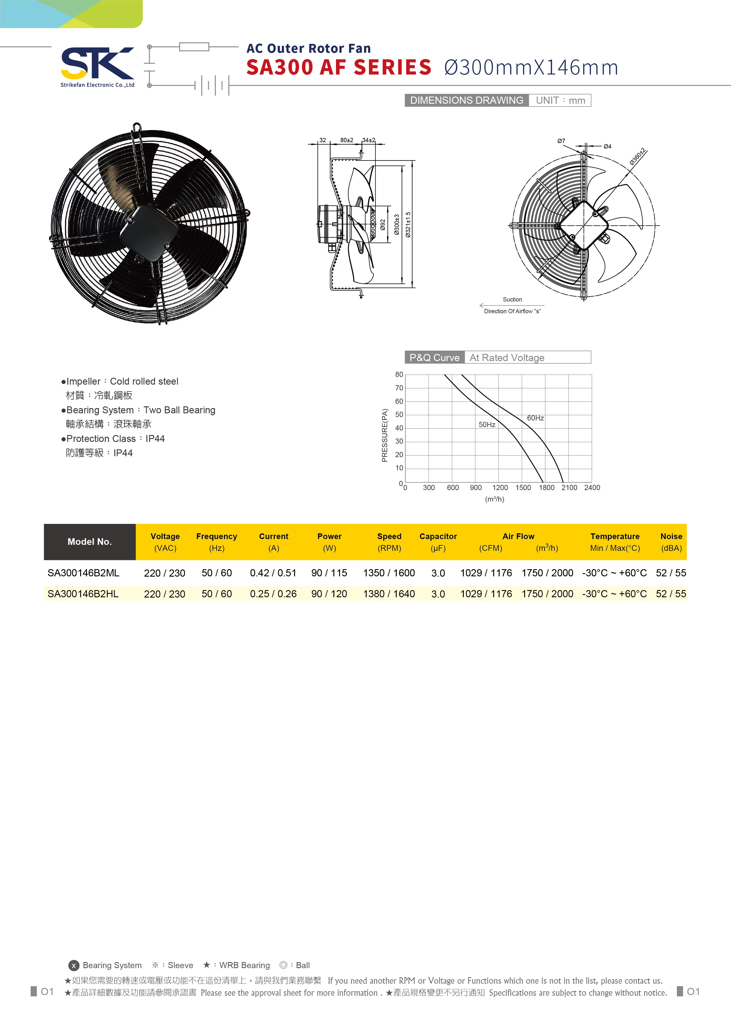 Electric Outer Rotor Fan, STK, SA300, 300*146mm, AXIAL - detail 4