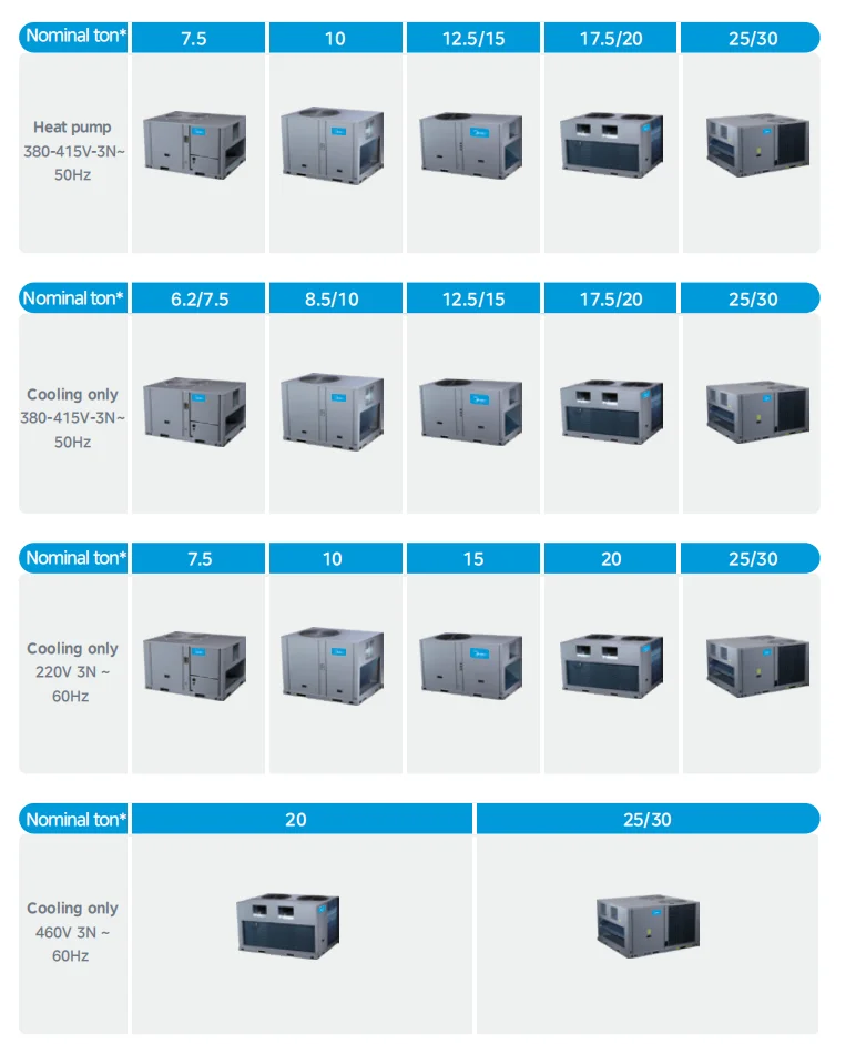 Scroll Compressor, 380v, 7.2-30ton - detail 8