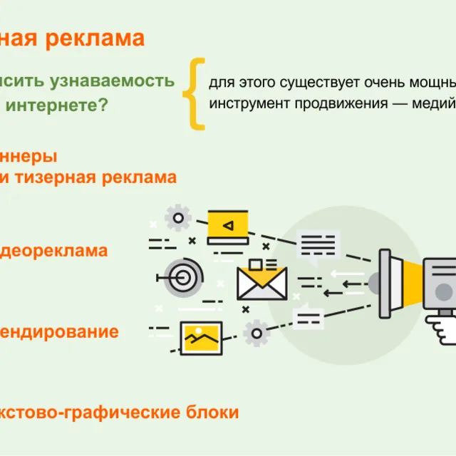 Лидер продаж заказы для демонстрации рекламы и все будут знать о вашем бренде в Интернете международной торговле