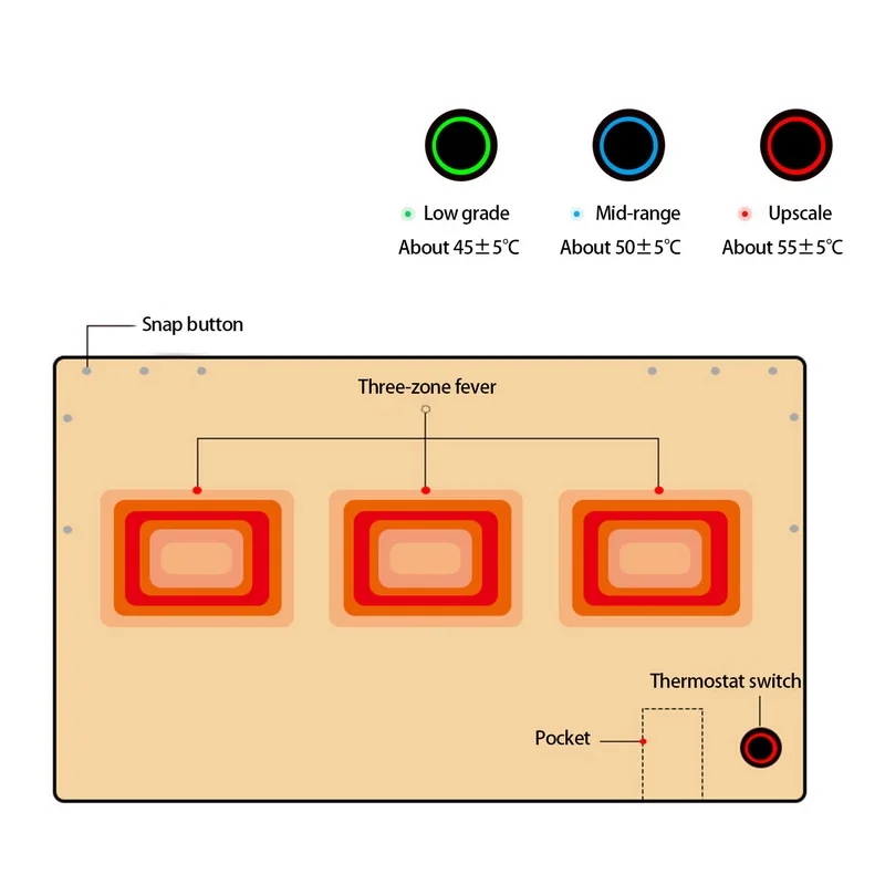 Heated Blanket, 5V, USB - detail 18