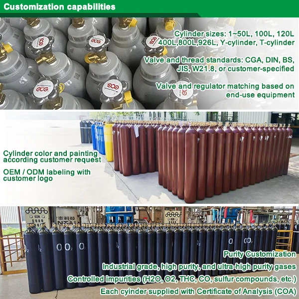 Customization capabilities