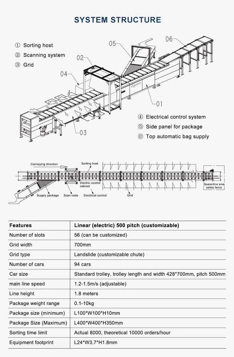 Hot Sale High Speed Cross Belt Sorting Line Conveyor Sorting System In
