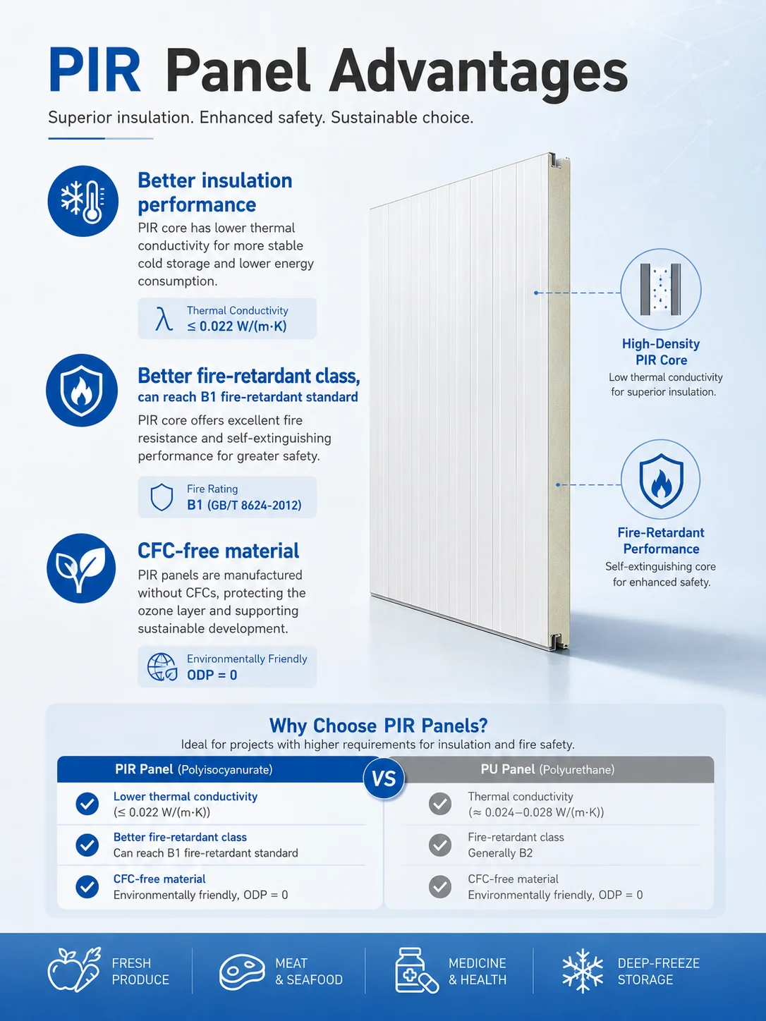 Blast Freezer, AC 220V~240V, R-410A - detail 16