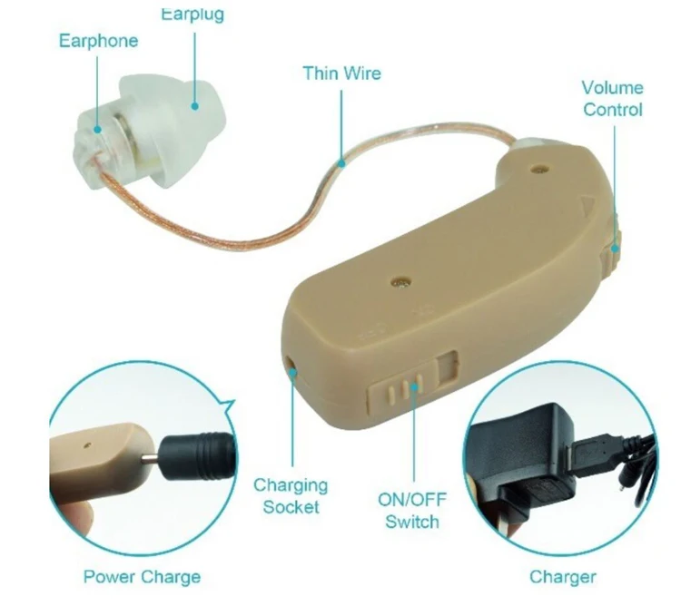 CE&RoHS BTE hearing aids with CE&RoHS bone conduction hearing aid health product