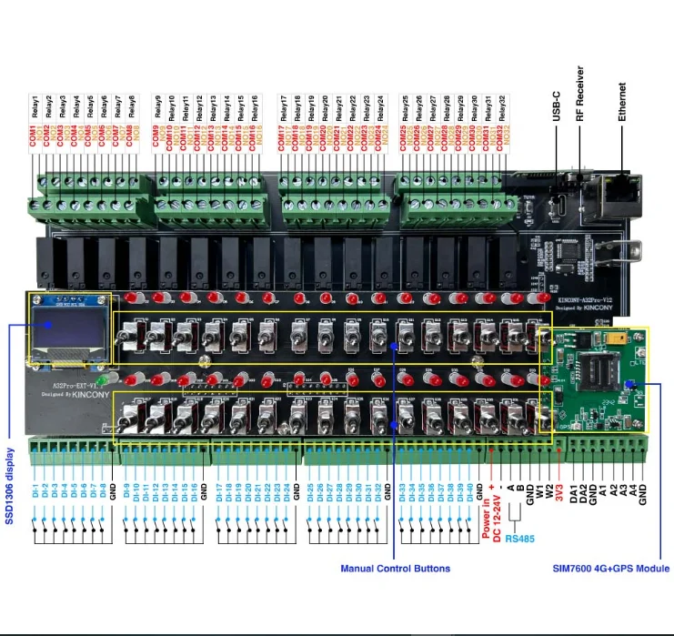 Módulo Relé Kincony A32 Pro 32CH com Ethernet, 4G e Dimmer LCD