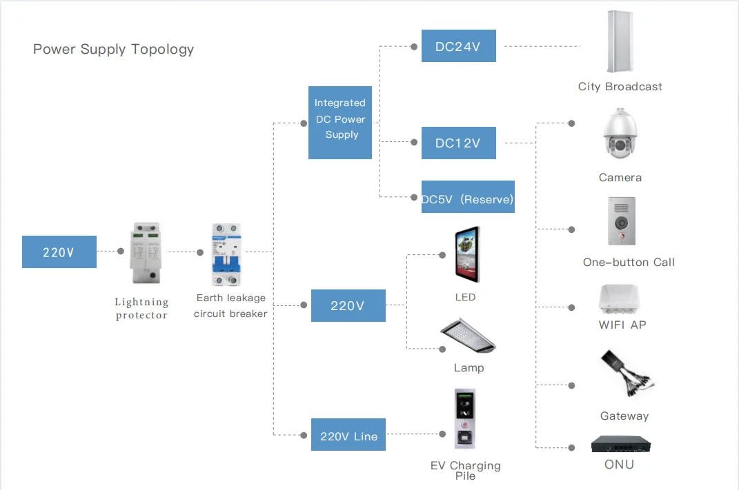 Weclouds Smart Street Lamp Pole With Customizable Mounted Devices For