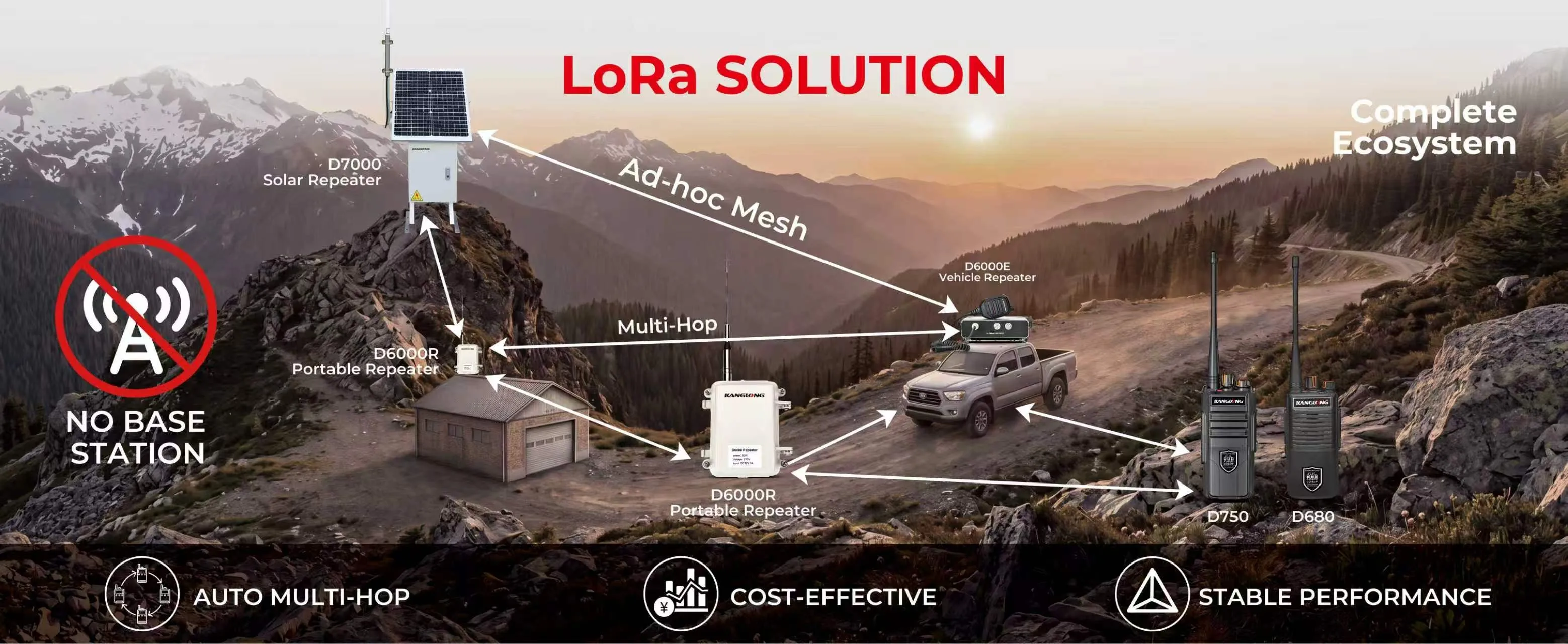 KANGLONG LoRa Mesh product architecture with D7000, D6000R, D6000E, D750, and D680
