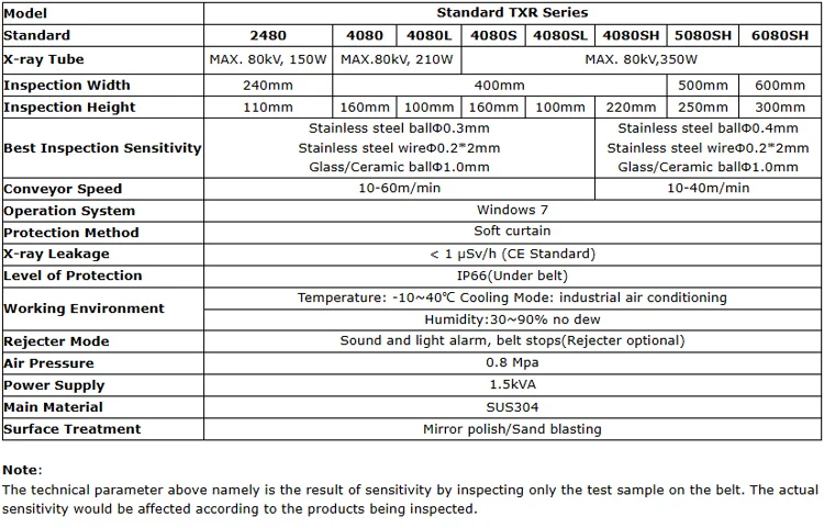 High End Digital X Ray Inspection Machine X-Ray Tube Industrial Food Inspection System for Bulk Goods