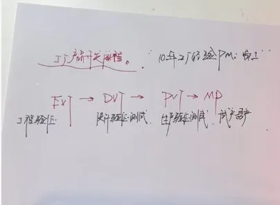Factory PM Field Notes: EVT to MP Roadmap