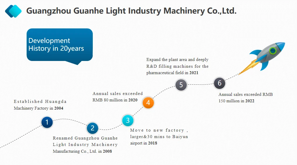 Factory Price Guangzhou China Automatic Custom Juice Bottle Washing Capping Filling Labeling Production Machines Line