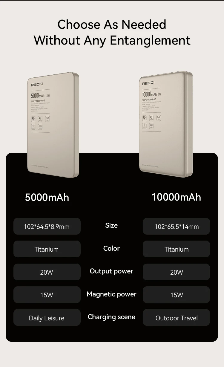 أحدث طراز-mAh Power Bank من النوع C-مخرج شحن سريع للغاية يظهر سعة حقيقية إخراج 15 وات