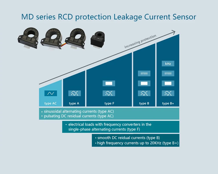 Evse 30ma Ac 6ma Dc Leakage Detection Sensor Rcd Type B Residual
