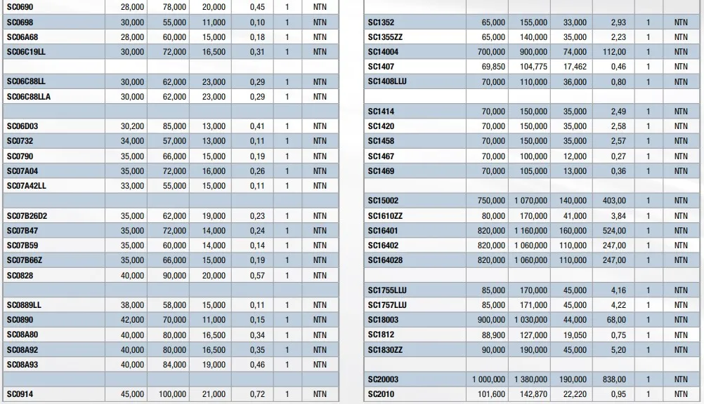 Bearing 25x52x13mm Motorcycle Engine Bearing Sc05a51 With Single Row