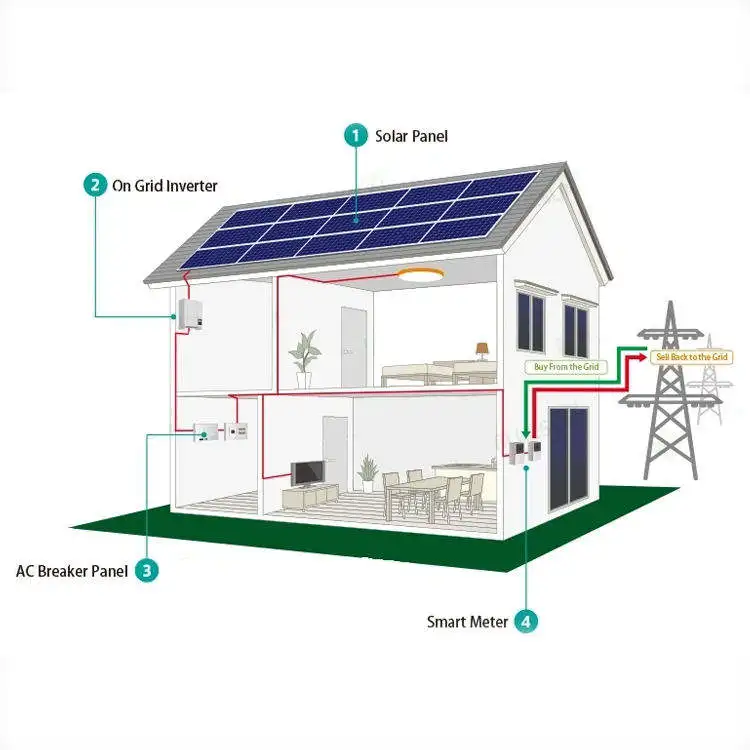 Complete Set Solar System 5kw 10kw 15kw 20kw 25kw 30kw Solar Panel ...