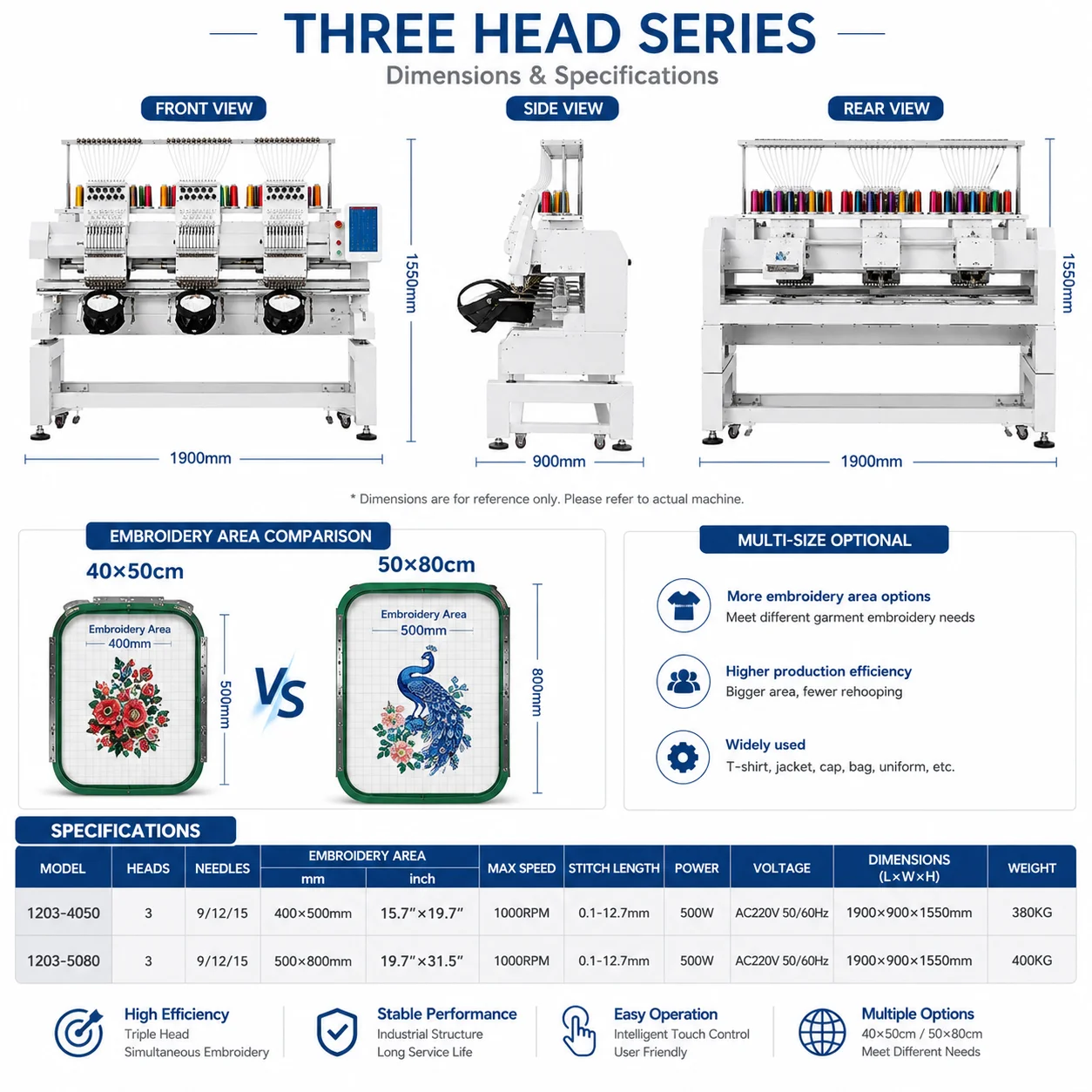 Specifications