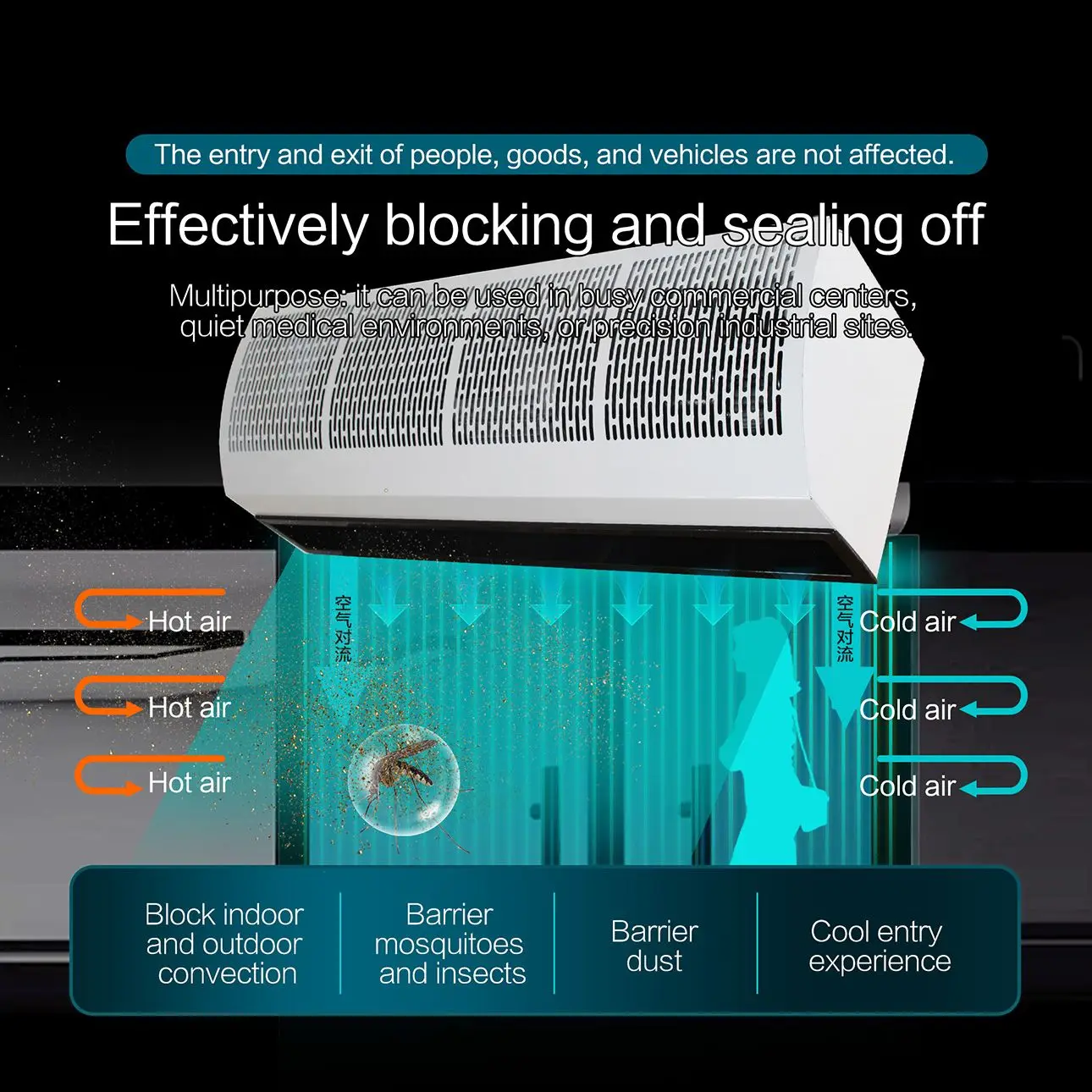Air Curtain, 32m/s, 1100W, 6-8, 380V - detail 8